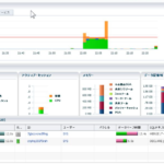 Oracle12c　EM Express の便利な使い方